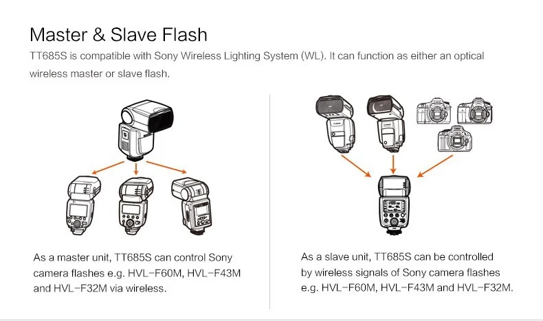 2 шт Godox TT685S ttl HSS GN60 Speedlite вспышка для sony A7 II A7R II A7S II A6300+ 1 шт X1T-S ttl 2,4G HSS беспроводной триггер подарок