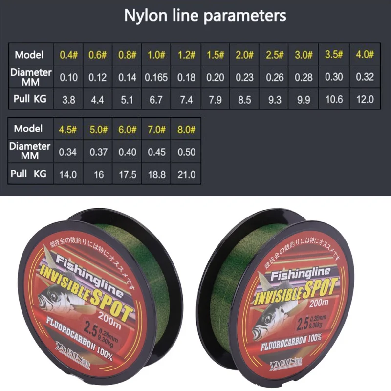

100%JAPAN LINE Nylon Super Imported Raw Silk Fluorocarbon Coated Spot Fishing Line