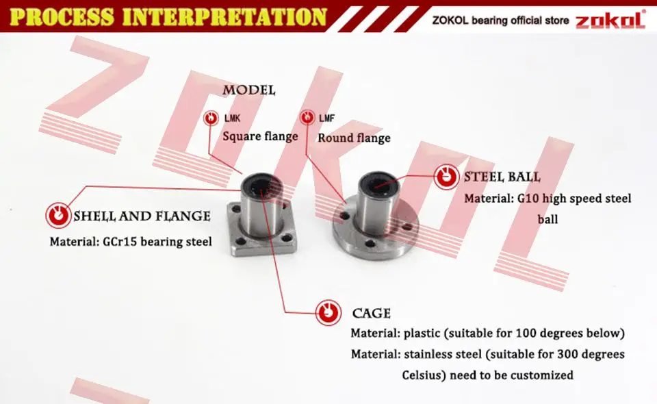 process-interpretation_A