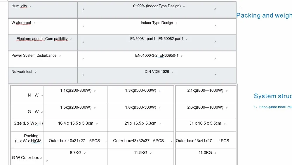 300 Вт сетки галстук инвертора микро-инвертор 20 V-50 V DC, 90V-140Vor 190 V-260 V переменного тока, работоспособность для 600 W 24 v, 36 v Панель солнечных батарей или Wnd системы