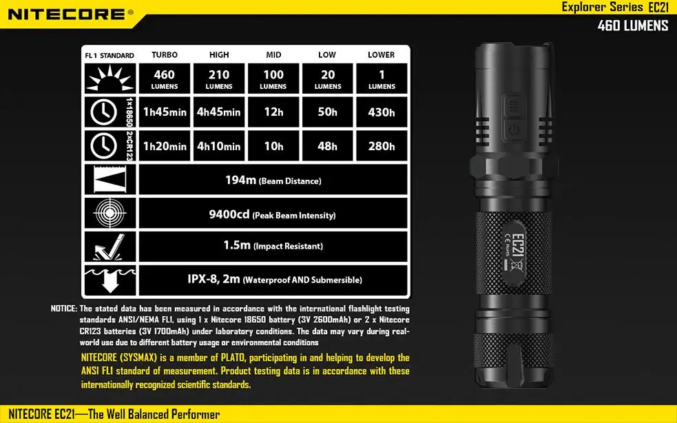 Nitecore EC21 дальнего бросали фонарик Cree XM-G2 R5 460 люмен 5 Режим с красным светом Водонепроницаемый 18650 Кемпинг ручной свет