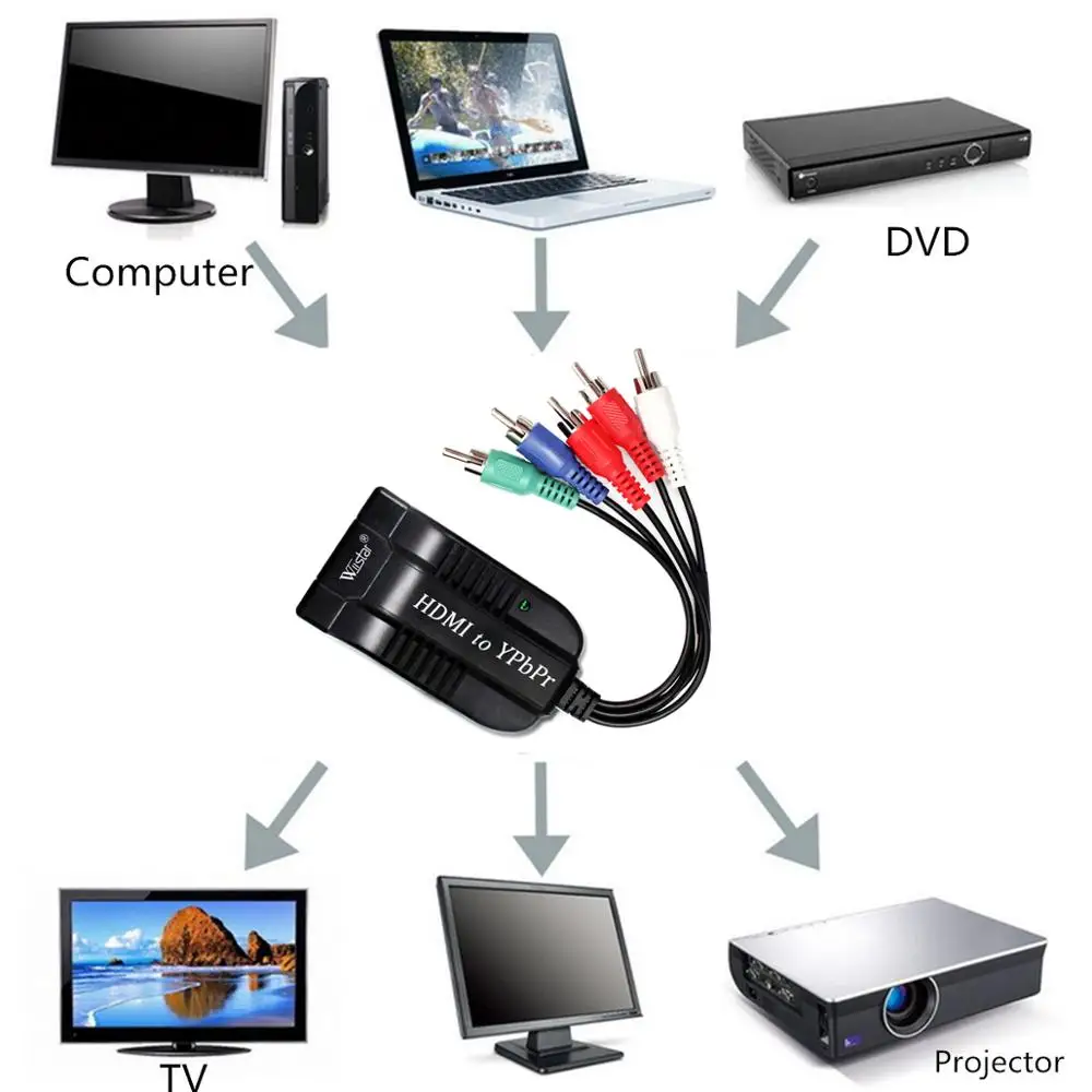 Wiistar hdmi ypbpr 5RCA преобразователь HDMI штекер RGB компонентное видео для игрового ТВ|tv