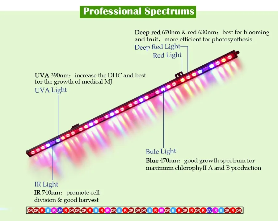 Barra de Luz para Estufa Planta de Crescimento da Flor w à Prova Dwaterproof Água Led Crescer Jardim Interior Comercial Vegetal Luzes 108 uv ir 7 108 w à prova dwaterproof água uv