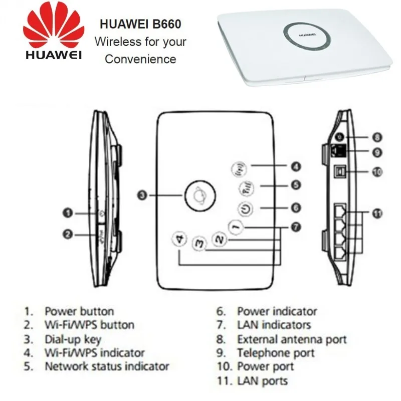 Разблокированный hadps 7,2 Мбит/с HUAWEI B660 3g Беспроводной маршрутизатор и Поддержка к оператору сотовой связи HSPA/WCDMA: 2100/900 МГц