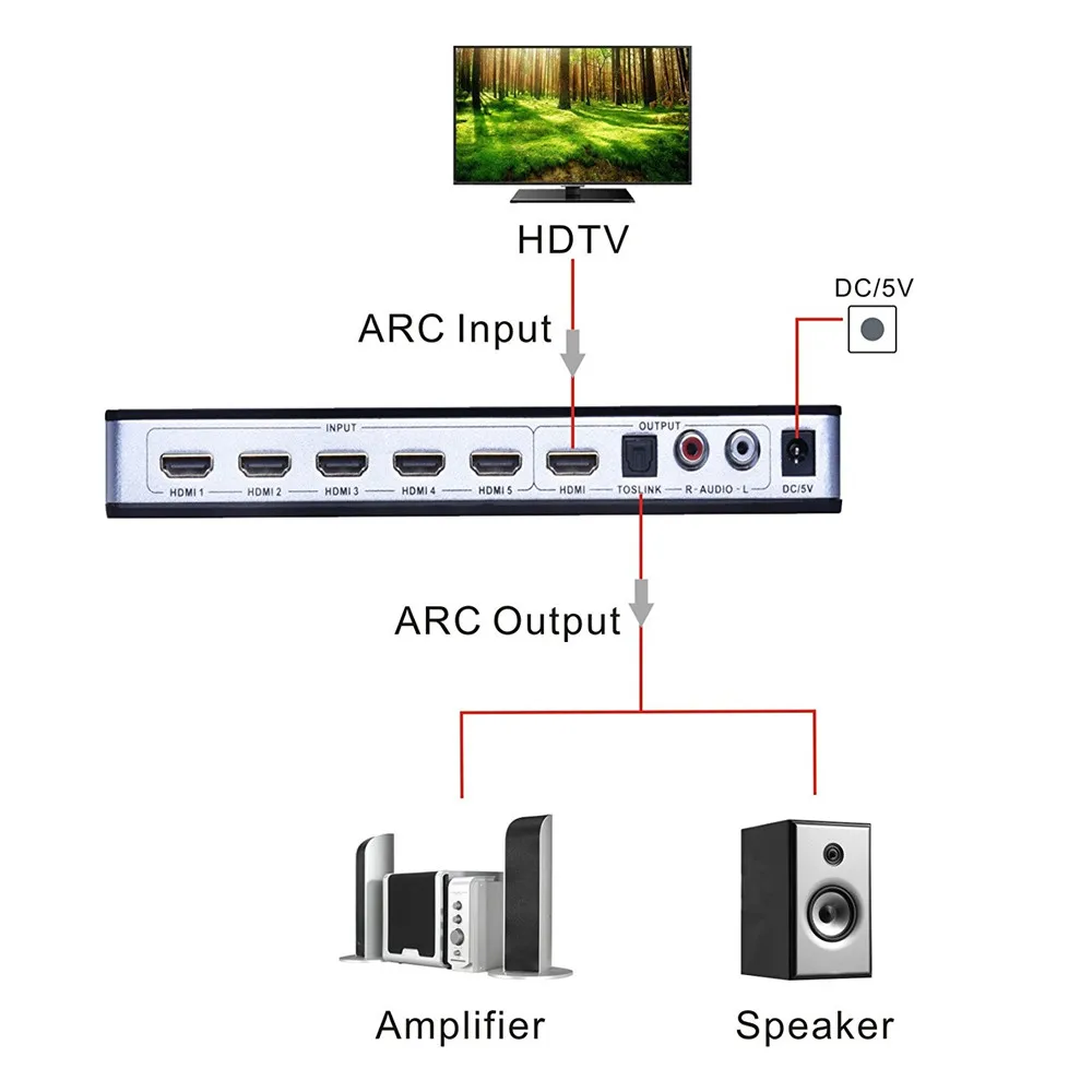 ZY HS16 5x1 HDMI переключатель аудио экстрактор ARC ИК Удаленный Коммутатор 1 4 5 портов 4K