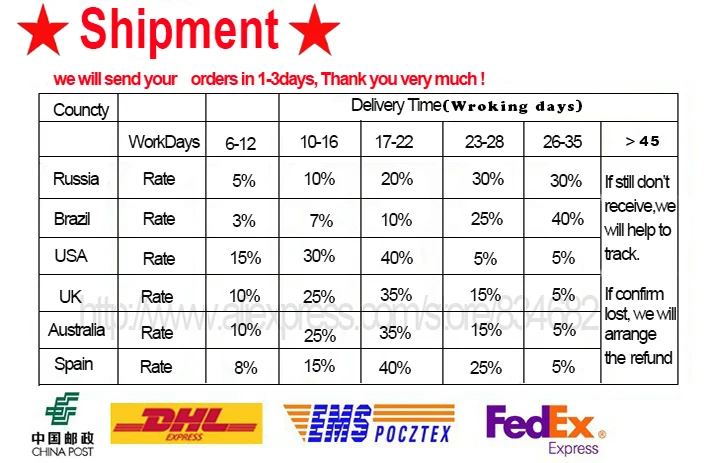 shipment