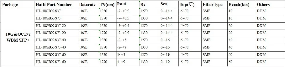 10G WDM SFP+ bidi T1270/R1330nm T1330/R1270nm 40 км bidi SFP+ Совместимость с SFP+ с разъемом LC