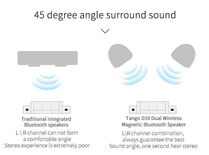 OVEVO Tango D10 Двойной Портативный беспроводной Bluetooth динамик Мини Bluetooth динамик s с магнитным наружным динамиком 3D стерео HiFi