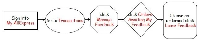 aeProduct.getSubject()