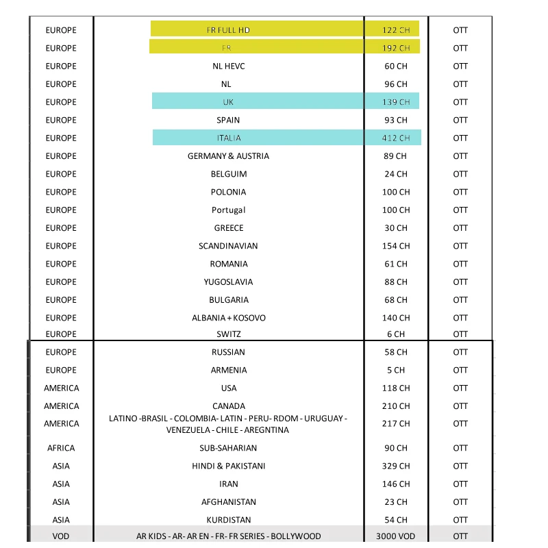 IP ТВ Италия Франция французский подписка 3/6/12 месяцев Ip ТВ M3U Взрослый Латинский Smart World ТВ для Mag 254 256 Android ТВ коробка