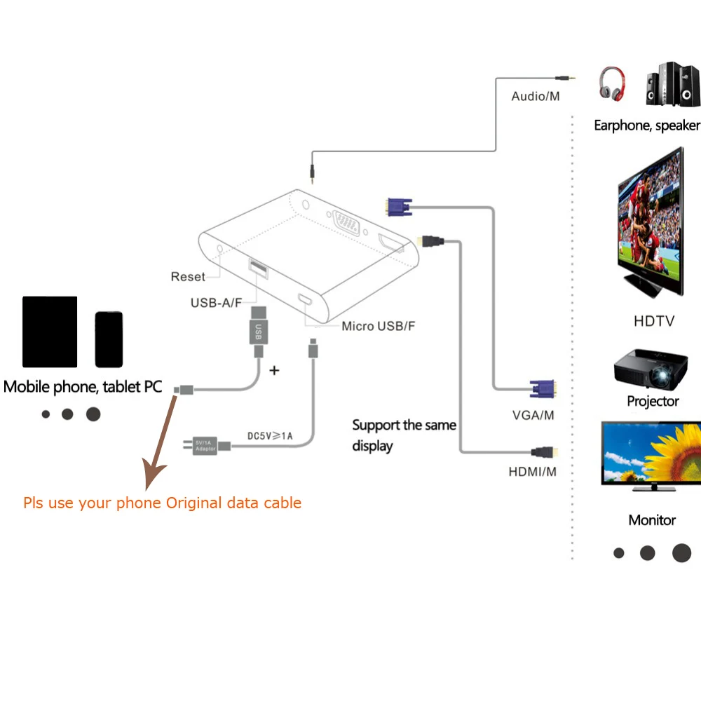 HDMI VGA видео адаптер телефон к телевизору проектор аудио конвертер для iPad для iPhone 7 8 плюс 6 6S 5S samsung S8 S8+ S9 S9+ LG G5