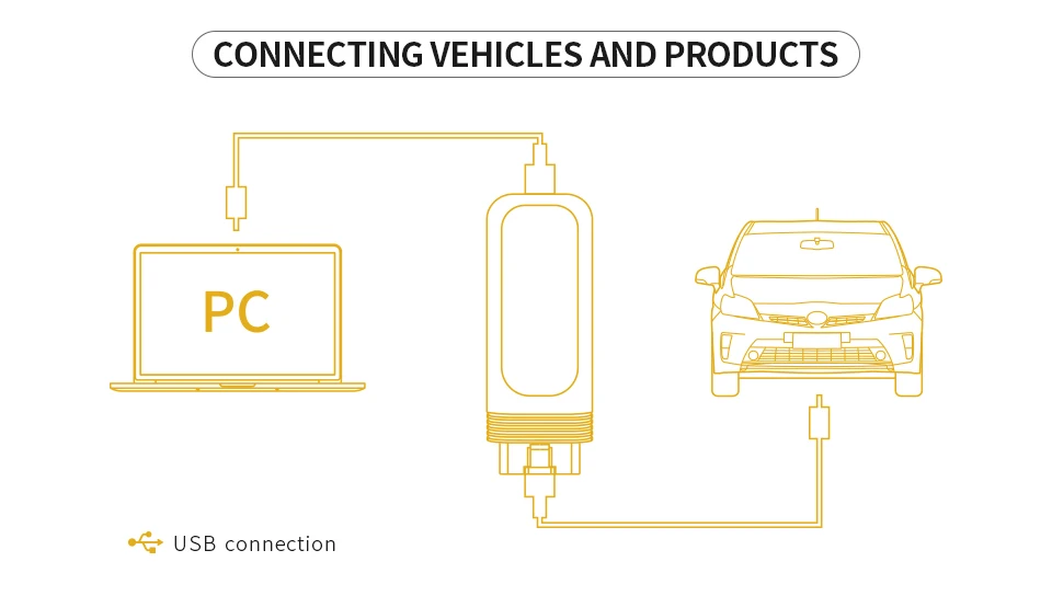 VXDIAG VCX SE DoIP VCI диагностический инструмент для BMW ICOM A2 A3 PATHFINDER& JLR SDD OBD2 автомобильный диагностический инструмент для Land Rover для Jaguar