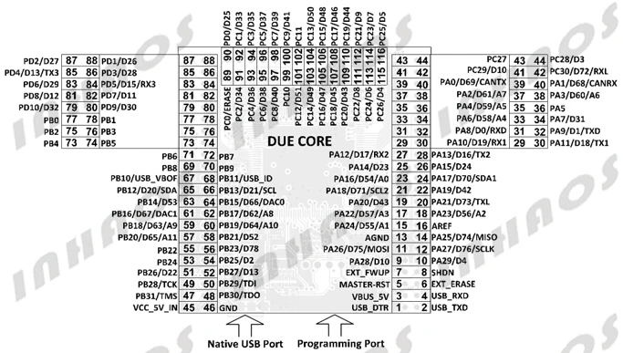 High Quality module dc