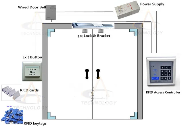 Double Leaf Glass Door  RFIDAccess Control kit  280Kg600lbs Double-door EM Lock+Power Supply+ Door Bell+Push Button+RFIDcards