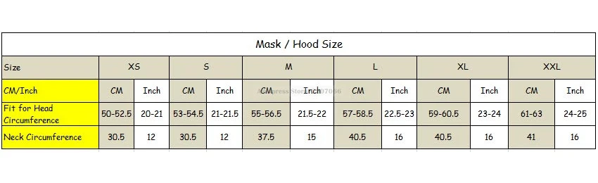 mask size