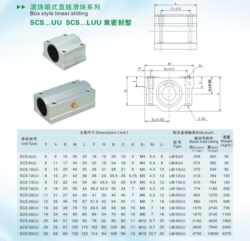 4Pcs SCS6UU SCS8UU SCS10UU SCS12UU SCS16UU Linear Ball Bearing 3D Printer Part F