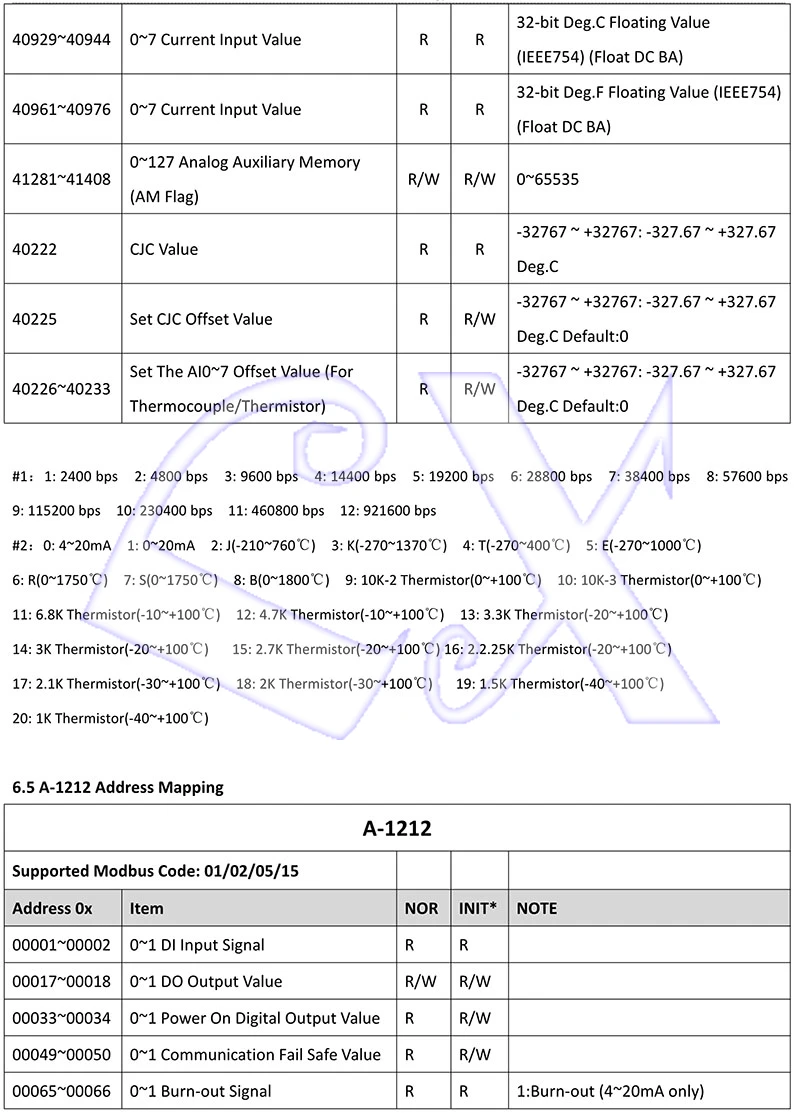 A-1 Serial  Remote IO Module  User Manual V1.14A_20