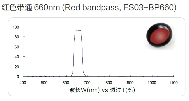 660nm