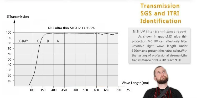 NiSi 82 мм mcuv ультраthin pro 1d(w) широкий тонкий фильтр mc УФ-фильтр PRO1D 82 многослойный УФ-фильтр для канала 24 70 F2.8II 16 35 F2.8II