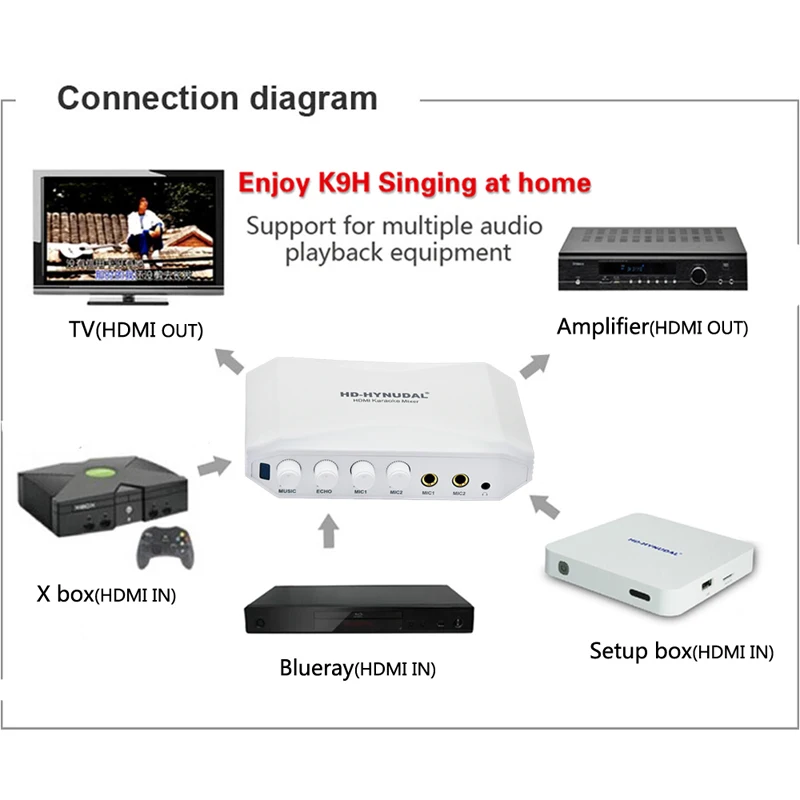 karaoke converter software free