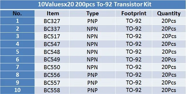 ТРАНЗИСТОР Ассортимент Набор сортированных BC327 BC337 BC517 BC547 BC548 BC549 BC550 BC556 BC557 BC558 200 шт./лот 10Values* 20 штук TO-92