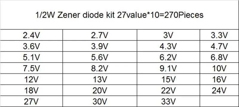 0.5w 27value