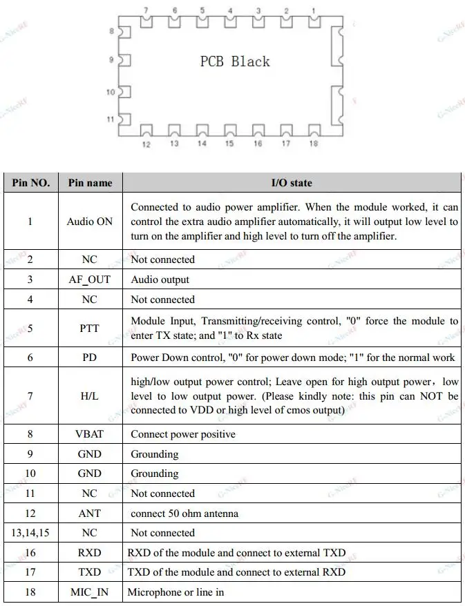 Pinout definition