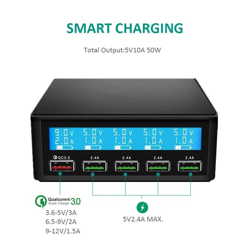 INGMAYA Smart USB зарядное устройство ЖК-экран Показать 5 портов QC3.0 быстрая зарядная станция для iPhone iPad samsung huawei Nexus Mi адаптер переменного тока