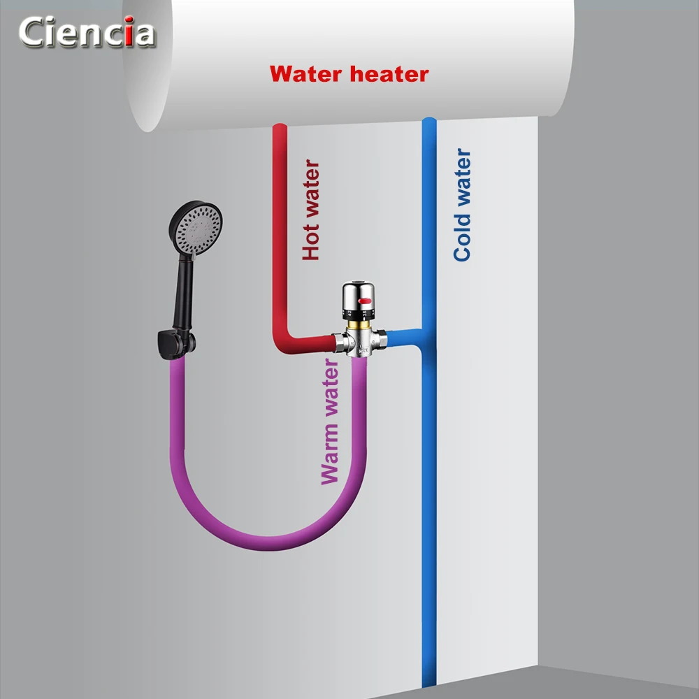 Ciencia Brass 3-way thermostatic mixing valve G 1/2 male thread deck mounted Solar thermostatic valve pipeline