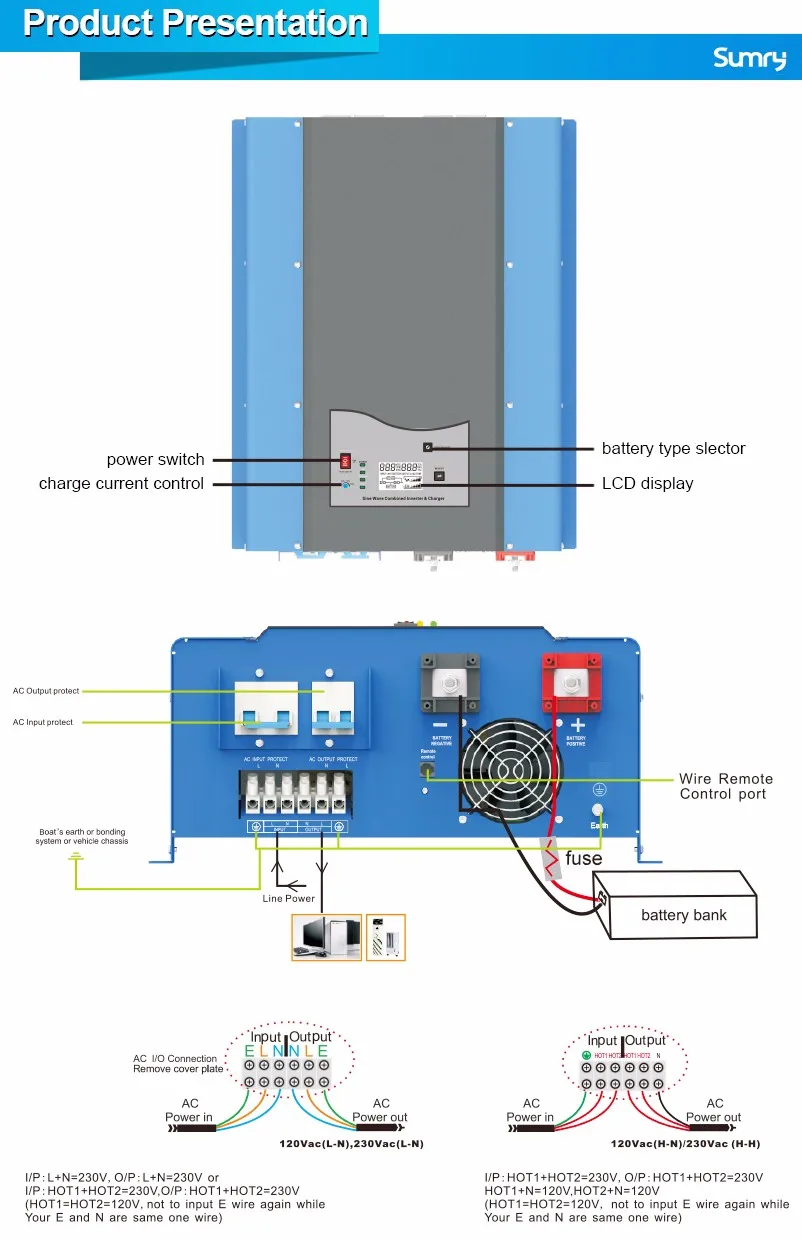 3KVA чистая Синусоидальная волна Гибридный инвертор Встроенный 50A ШИМ Солнечный контроллер заряда 24VDC вход 220 V/230VAC выход ROHS CE UL SAA PS-3K