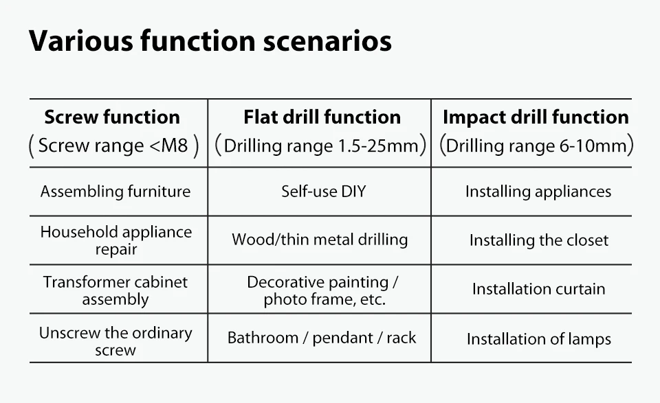 Xiaomi Mijia Tonfon Wireless Electric Cordless Drill Impact Power Driver 12V 1200mAh Battery 2-Speed EU Adapter (25)