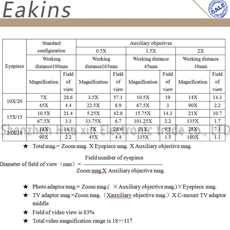 3,5-90X Тринокулярный зум стерео микроскоп+ большая подставка+ 0,5/2X Вспомогательный объектив+ 56 светодиодный светильник-кольцо+ HDMI VGA камера+ " ЖК-дисплей