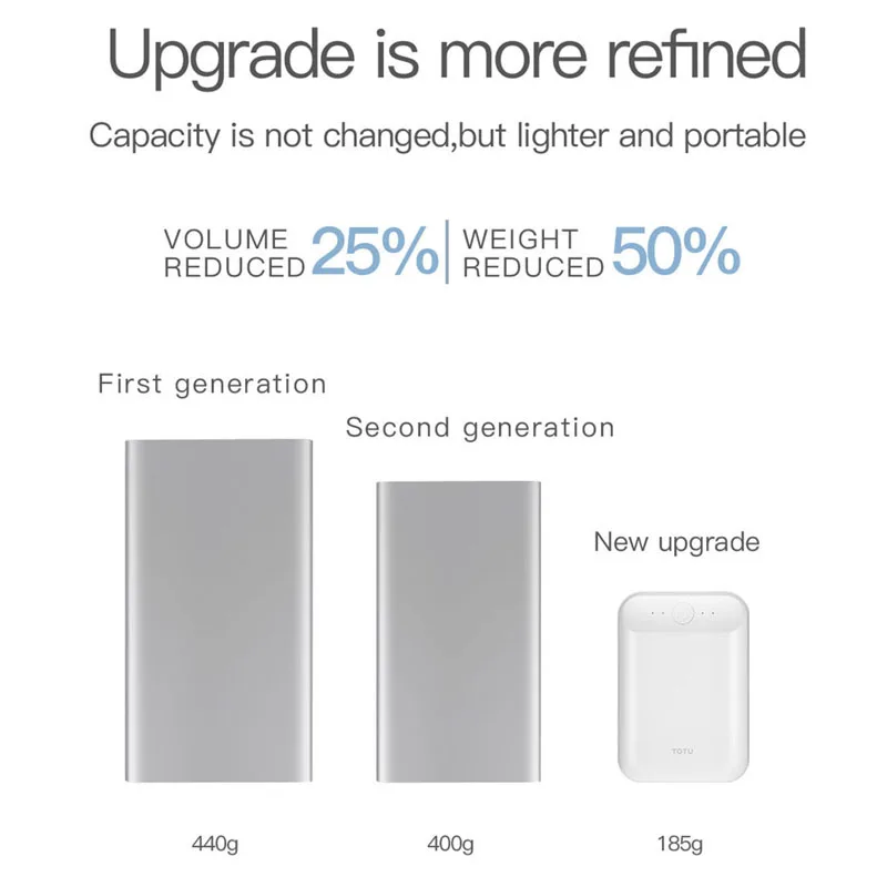 TOTU 10000mah Power Bank For iPhone Xs Xiaomi Poverbank External Battery Charger Pack Fast Charging Dual USB Mobile Powerbank TOTU 10000mah Power Bank For iPhone Xs Xiaomi Poverbank External Battery Charger Pack Fast Charging Dual USB Mobile Powerbank