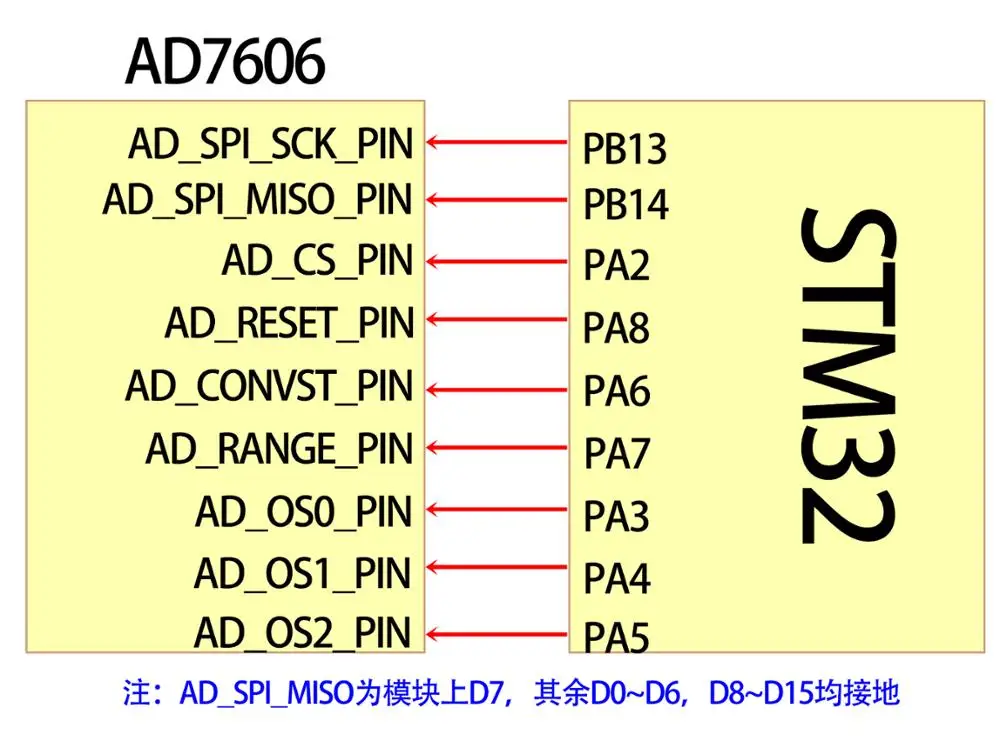 AD7606 многоканальный AD Модуль сбора данных 16 бит ADC 8 Синхронная частота выборки 200 кГц