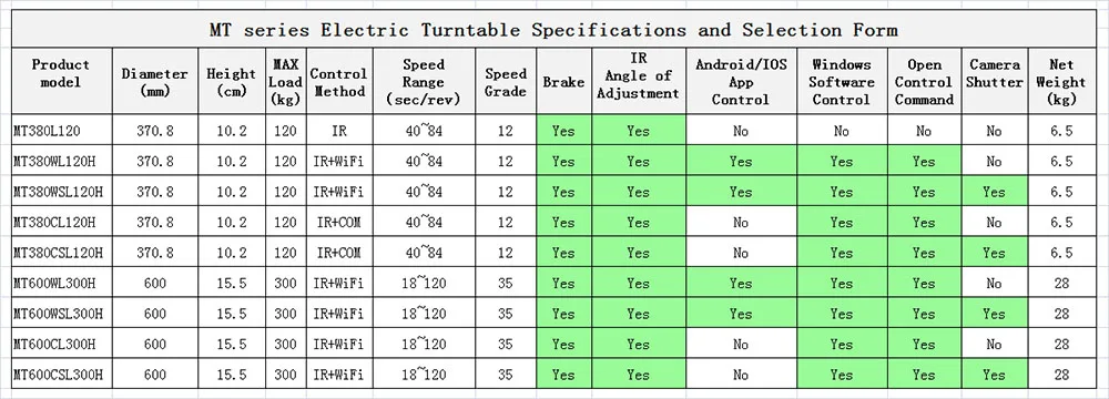 MT series Electric Turntable Specifications and Selection Form
