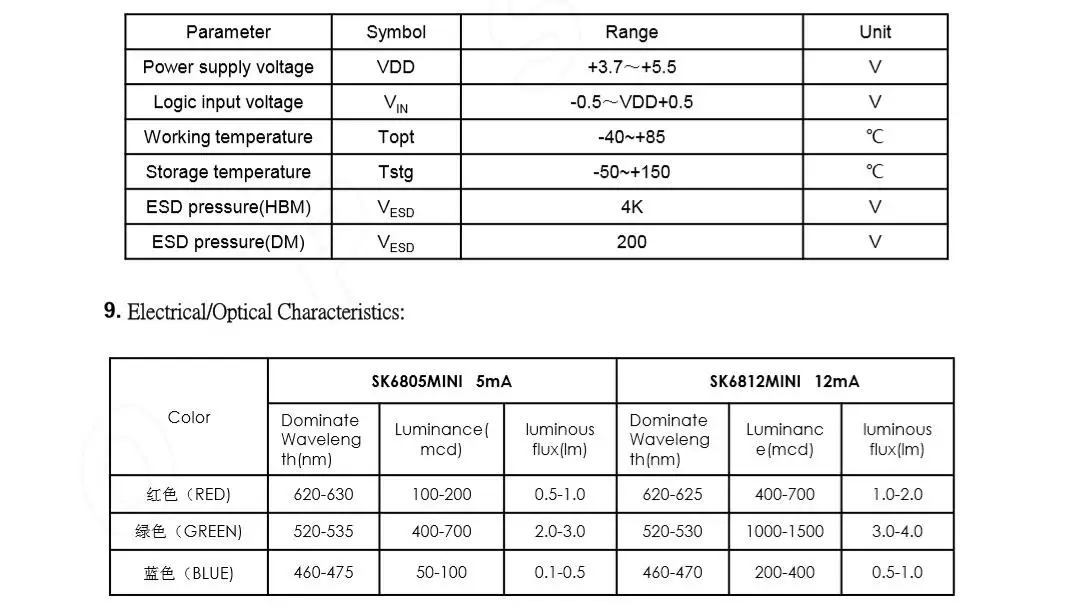 100~ 1500 шт. SK6812 светодиодный чип Пиксели 5050/3535 SMD(аналог WS2812B) индивидуально Адресуемая цифровая sk6812 RGB полный Цвет DC5V