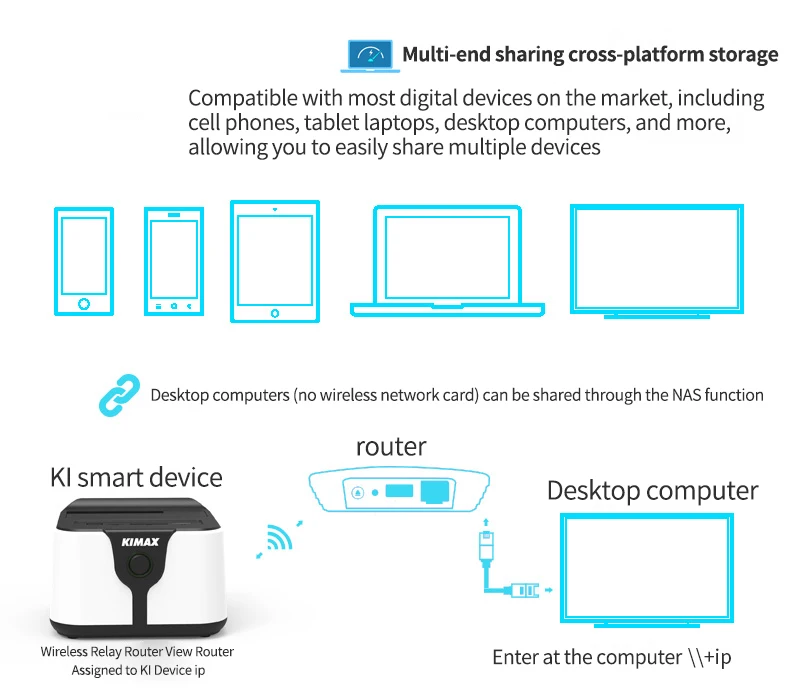 Адаптер Wifi маршрутизатор 2," /3,5" sata на usb 3,0 hdd док-станция usb-хаб TF/SD кардридер Wifi ретранслятор Wifi усилитель сигнала