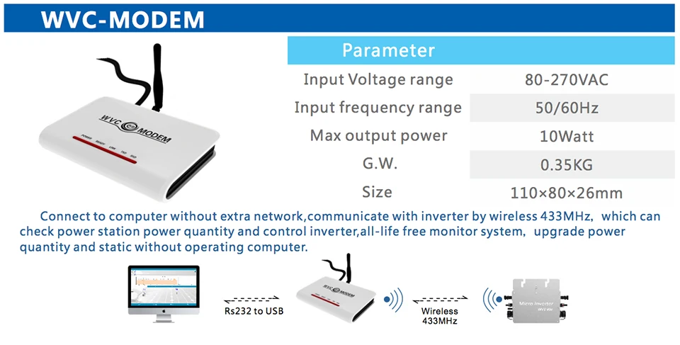 Система солнечной энергии Беспроводная связь модем для WVC MPPT сетки на инверторах WVC300 WVC600 WVC1200 сетка галстук инвертор