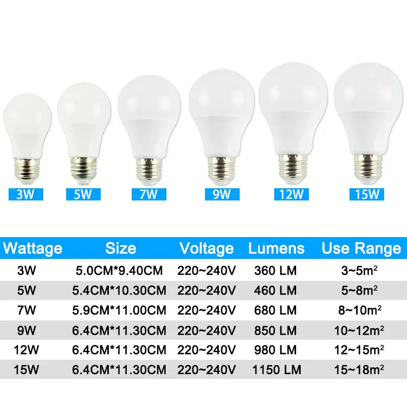 Марки светодиодных ламп. Led лампа 7w эквивалент лампы накаливания. Лампа 5 ватт 12 вольт люмен. Лампа 12 вольт 7 ватт. Лампа светодиодная 220в 25вт.