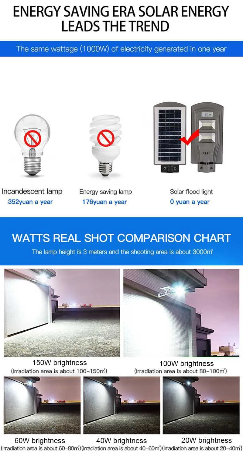 BEYLSION Remote Control Radar Sensor 20W 40W 60W LED Solar Street Flood Light Pole Emergency Lamp For Garland Garden Street (6)