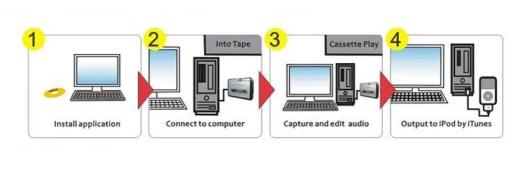 Ezcap218 USB Кассетный плеер лента к ПК старая кассета к MP3 конвертер формат аудио рекордер захват Walkman с автоматическим реверсом