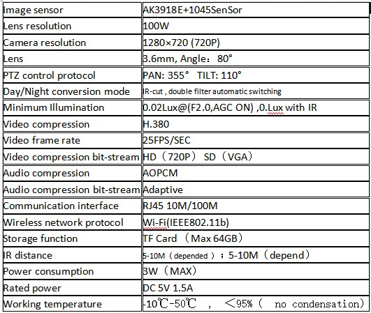 AK3918E IP