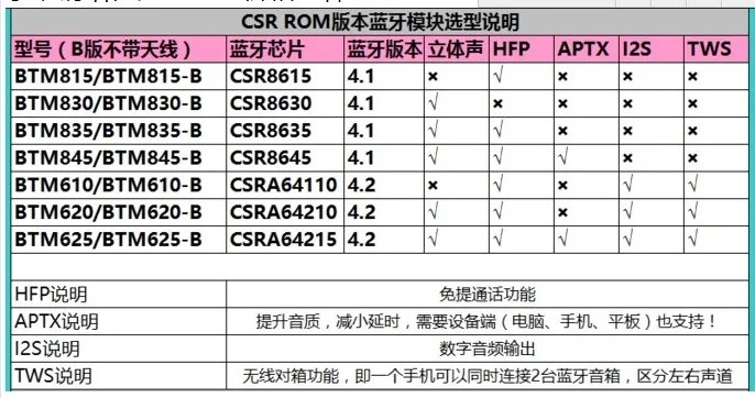 CSR8675 5,0+ PCM5102 ЦАП модуль Bluetooth Поддержка APTX/APTX HD