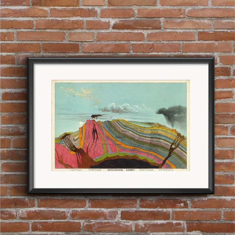 Geological Chart Wall Art Prints