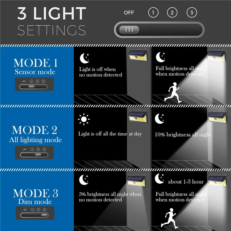 180 светильник с чипами светодиодный Солнечный настенный светильник PIR датчик движения уличная Солнечная лампа Водонепроницаемая для дома, сада, двора, уличного освещения безопасности