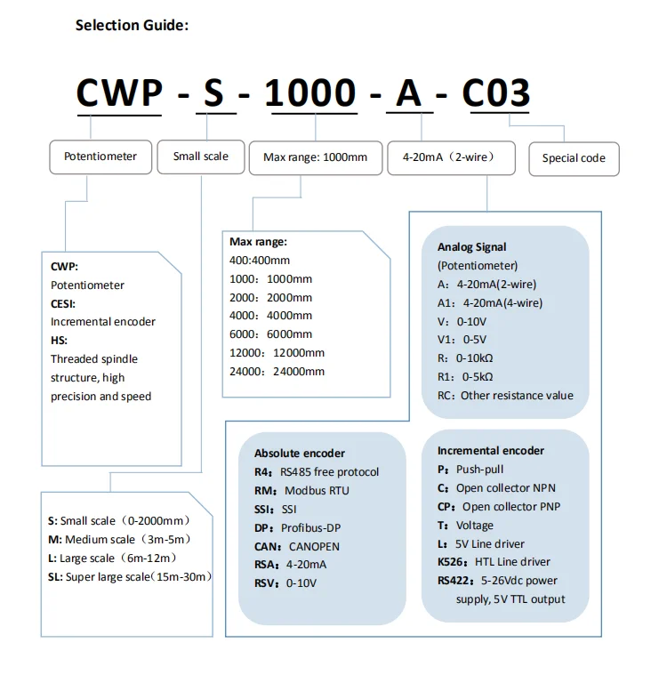 3 м сток датчик дальности CWP-M3000 производитель CALT гидравлический цилиндр рисовать провода положение линейный кодер преобразователь 4-20mA 0-5 В