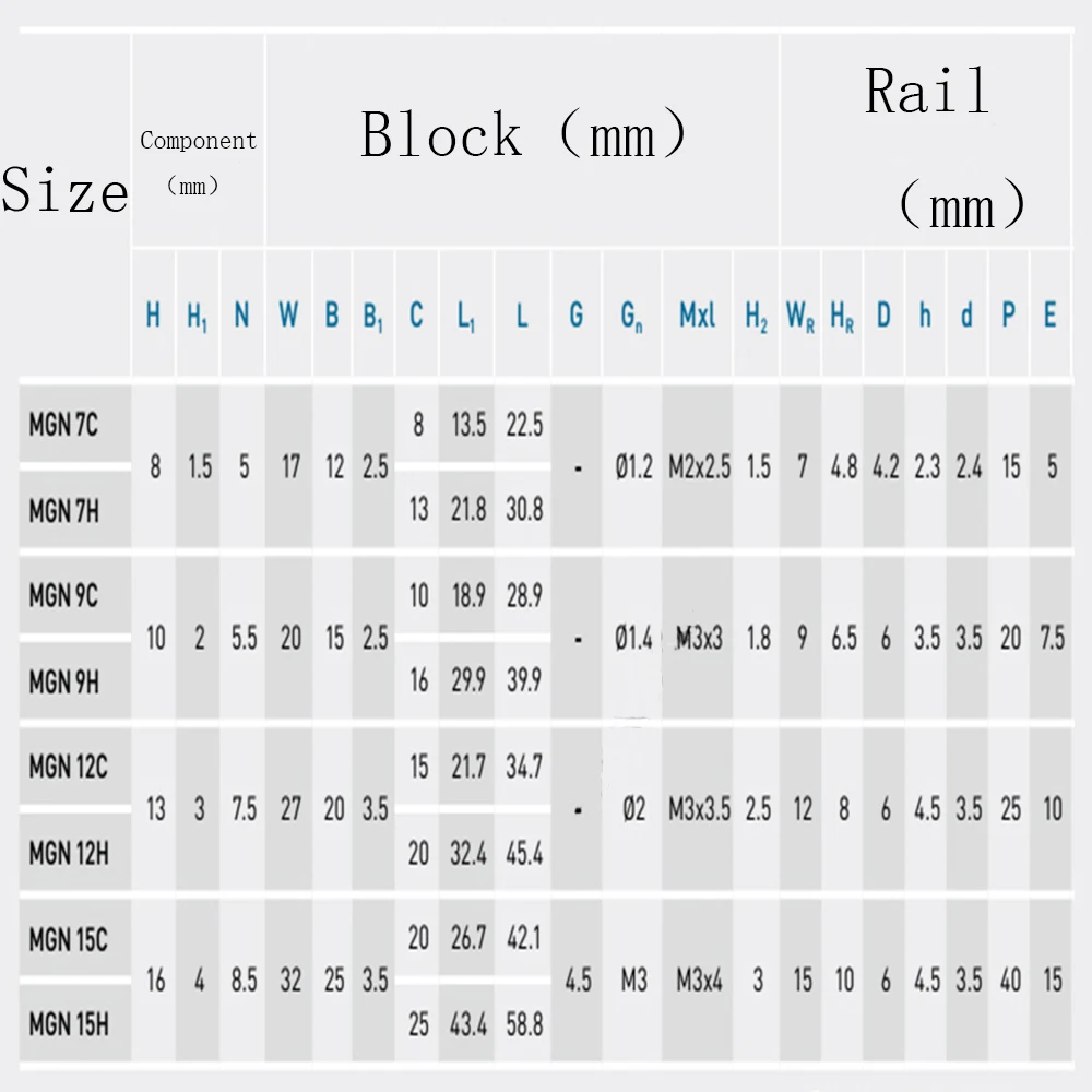 1 шт. линейная направляющая мини MGN7 MGN9 MGN12 MGN15 блок MR7 MR9 MR12 MR15+ 1 шт. длинная или стандартная MGN каретка часть 3d принтера