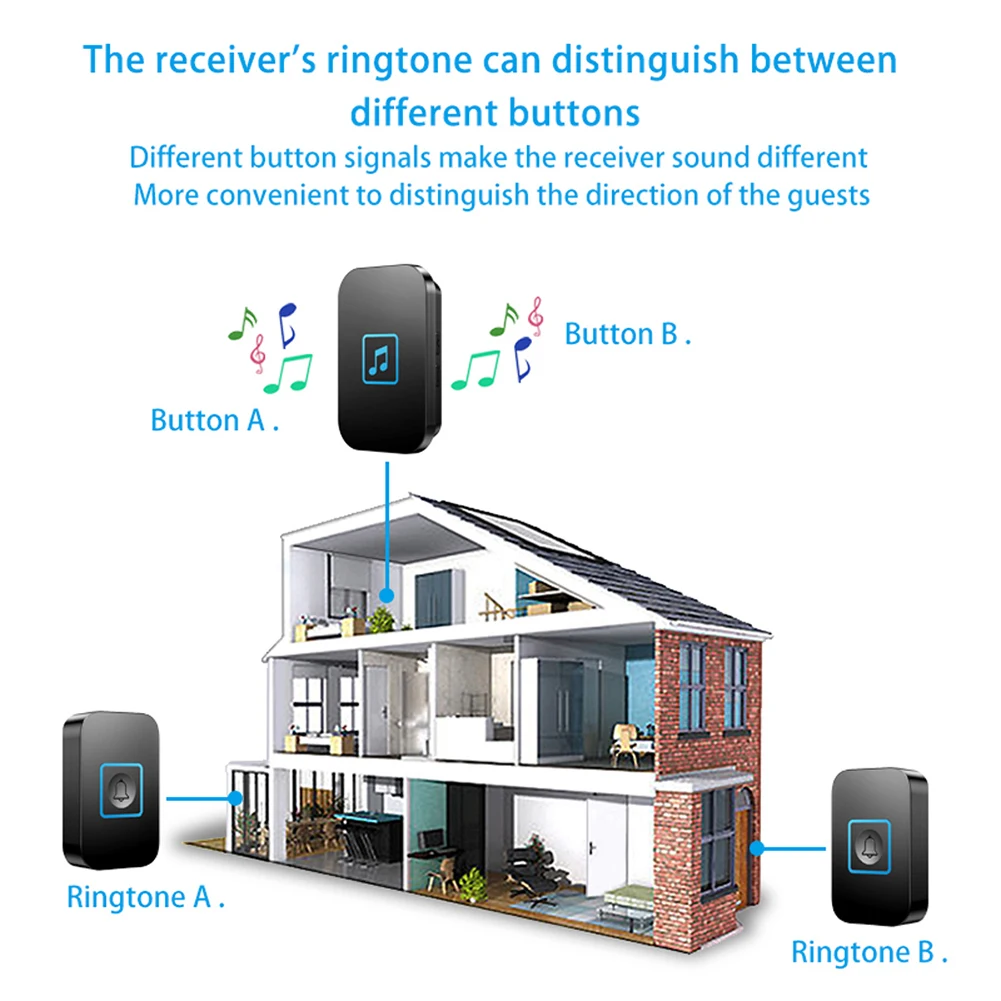Водонепроницаемый Домашний Беспроводной дверной звонок с питанием от батареи 300 м дистанционный умный дом дверной звонок для гостиниц школы офиса США ЕС Великобритании Вилка