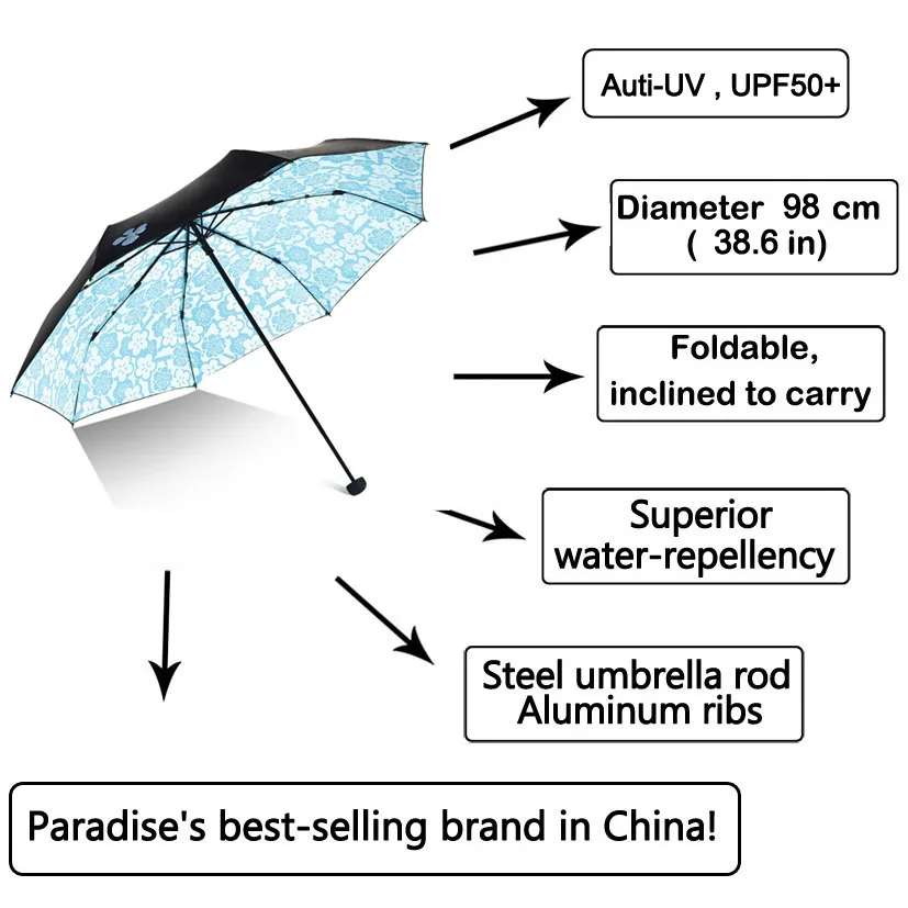 Брендовый женский зонт, женский, анти-уф, складной, Modish, цветочный, портативный, женский зонтик, ветрозащитный, черный, качественный, Parapluie