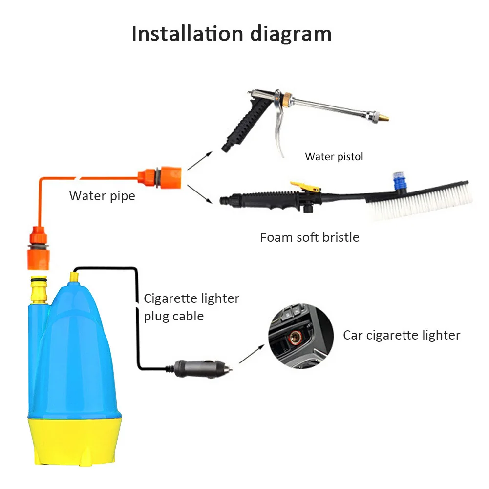 Портативный насос для мойки автомобиля 12 В, погружная щетка для мойки воды 10 м, автоматическое поглощение воды